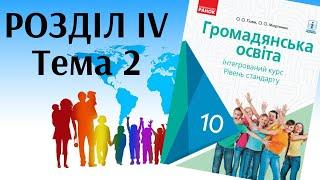 Гражданское образование. 10 класс. Раздел 4. Тема 2. Гражданское общество