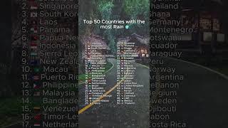 Top 50 Countries with the most Rain  #ranking #country #shorts#weather #rain #shortvideo #heavyrain