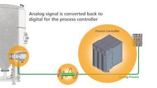 IO-Link digital signals