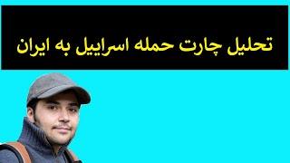 تحلیل آسترولوژی چارت حمله اسراییل به ایران خرداد ۱۴۰۴