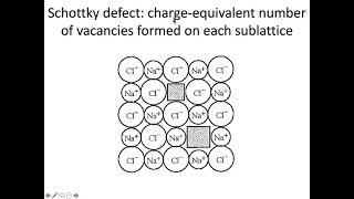 MSE 403 S21 Lecture 15 - Module 1 - Point Defects in Ceramics