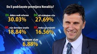 Anketa Vijesti.ba - Većina podržava premijera Novalića