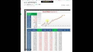 선물옵션 성공스토리 6개월 신입회원의 매매일지를 공개합니다. 기적같은 일이 일어나고 있으며 2차 기적 회원도 수익이 나고 있습니다. 선물도 모르고 옵션도 모르는데 위클리옵션으로 수