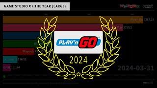 SlotCatalog’s Game Studio of the Year (Large) 2024