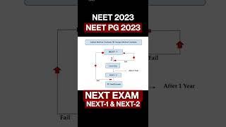 NEET PG EXAM & NEXT | NEXT PATTERN | EXAM DATE & PASSING PERCENTAGE #mbbs #neet #next #neet2022 #nee