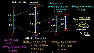 Arithmetic Coding- Encoding Example | Vish Electronics