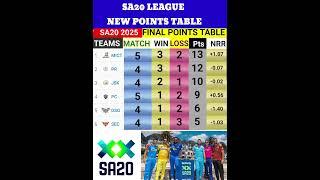 New points table sa20 2025 | SA20 LEAGUE points table