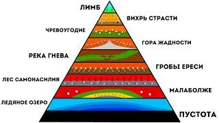 Все уровни Ада за 6 минут