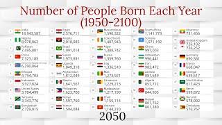 How many Babies are Born per year in Each Country (1950-2100)