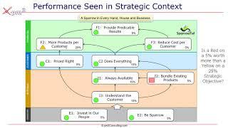 Winning KPIs - It's all strategy