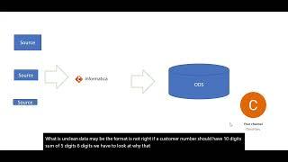 Knowledge tit-bits - What is Informatica?