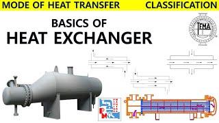 HEAT EXCHANGER BASICS | CLASSIFICATION | MODE OF HEAT TRANSFER | PIPING MANTRA |