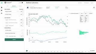 Tradewell - Tech Stocks, Bitcoin Correlation