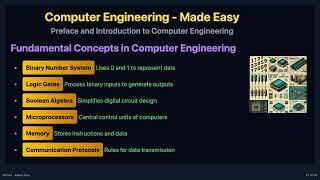  Computer Engineering - Made Easy - From CPUs to Cybersecurity! 