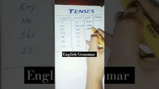 Tenses| English Grammar | Learn English quickly ||