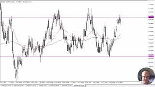 USD/NOK Forecast October 29, 2024