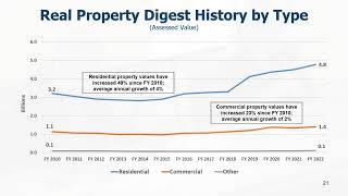 Roswell City Council: Budget Work Session (March 28, 2022)