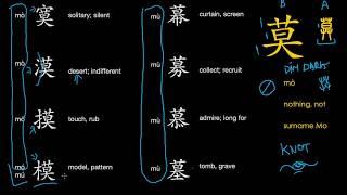 Understanding Chinese Characters | 莫 Phonetic series