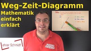 Weg-Zeit-Diagramm | erstellen und auswerten | Mathematik - einfach erklärt | Lehrerschmidt