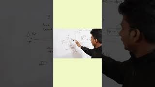 Maths trigo chart #tending #viralshorts #algebratrick #khansir nsingh