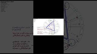 هوروسکوپ و آسترولوژی خورشیدگرفتگی ترازو دوم اکتبر 2024 راشل هوروسکوپ فارسی