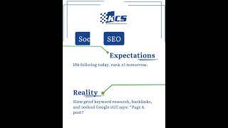 Digital Marketing Expectations vs Reality  | The Harsh Truth No One Tells You
