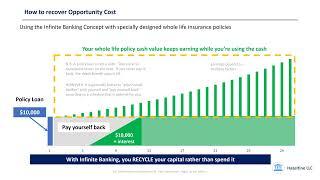 Example of solving the MASSIVE INVISIBLE problem of Opportunity Cost with Infinite Banking - part 3