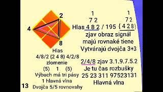 Tri kopce zemi Tri kríže neba