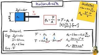 Berechnung von Kolbenkräften
