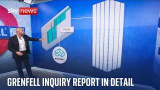 'Systematic dishonesty': What does the Grenfell Tower report tells us?