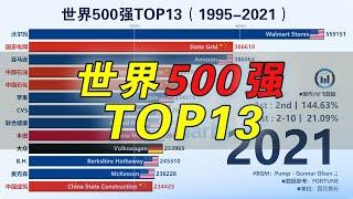 日本企业被谁"带走"了?世界五百强TOP13，1995-2021