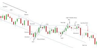 Day Trading Rules For Candlestick Charts - Price Action Mastery