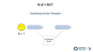 Randomisiert kontrollierte Studien