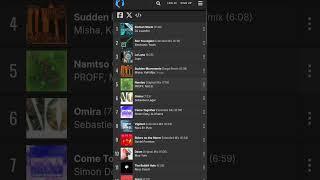 Checkout my latest chart for @traxsource for the month of November! #traxsource #chart