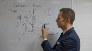 Phillips Curve and the NAIRU