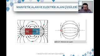 14  Hafta: FZ101 Bitki Koruma - Manyetik Alan ve Kaynakları