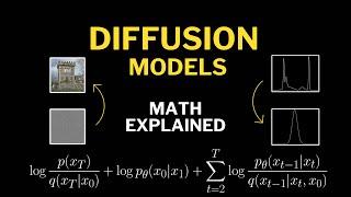 Denoising Diffusion Probabilistic Models | DDPM Explained