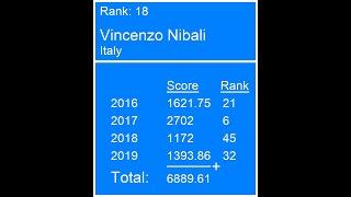 Cycling Stats - Top 50 Best Road Cyclists - Based on UCI ranking (2016-2019)