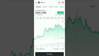 RVN ravencoin coin market cap #btc #eth #rvn