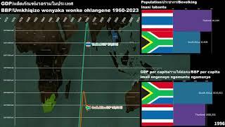 Thailand vs South Africa GDP/GDP per capita/Economic Comparison 1960-2023