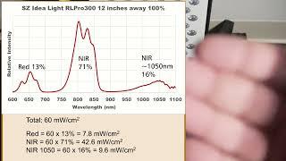 AliExpress Shenzhen Idea Light RL Pro 300 Testing