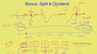 जानिए कैसे Stock Split, Dividend, Bonus Shares बनाता है करोड़पति - in Hindi