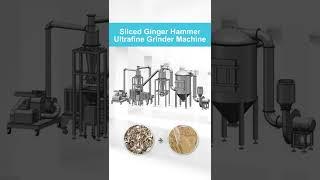 Sliced Ginger Hammer Ultrafine Grinder Machine, Ultrafine Grinding Machine - Mill Powder Technology