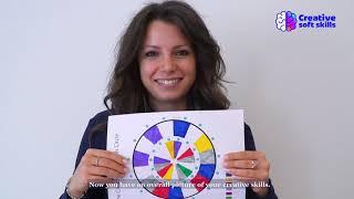 Creative Soft Skills Circle Self Assessment Tool