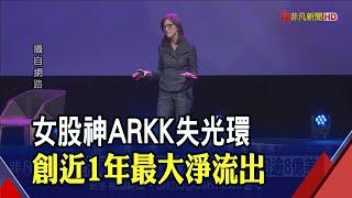 女股神伍德鐵粉不再!?"殺低又抄底"惹議ARKK單月遭贖回逾8億美元 大摩示警"美股還沒觸底"｜非凡財經新聞｜20220902