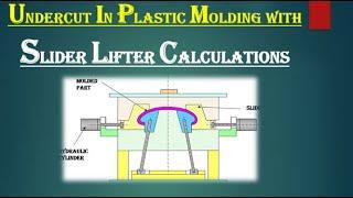 Undercut in plastic molding with calculations