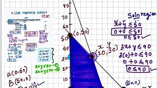 #6marks questionfrom LPP#class 12 maths#