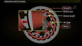 Harmonics in Generated EMF [Year - 3]