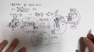 [통합과학] 4.환경과에너지-전기에너지. 전자기유도. 발전기. 전기수송.변압기 (솬쌤이 도와줄게~ 힘내요!!!^^*)