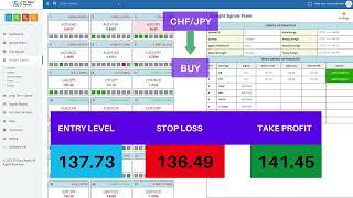 FX Data Panel - The Daily Signal